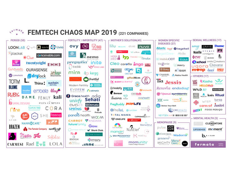 Femtechカオスマップ19を発表 国内外のアイテムが一堂に集結した Femtech Fes イベントレポート ランドリーボックス