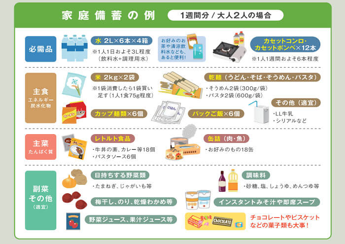 もしも の災害時に備えておきたい 防災ポーチ の中身は ランドリーボックス