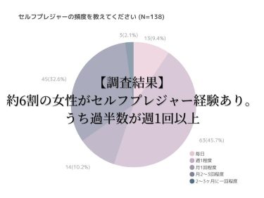「ソフィ」ブランド初の月経カップ「ソフトカップ」4月27日より発売