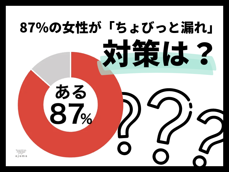 87%の女性が「ちょびっと漏れ」、6人に1人が「笑い漏れ」の経験アリ。対策は？（調査結果）