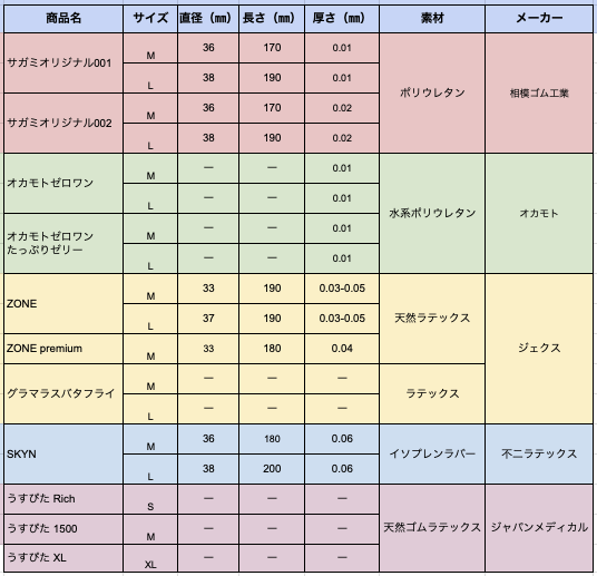 コンドームが「きつい」「痛い」「不快感」はサイズと素材が合ってい